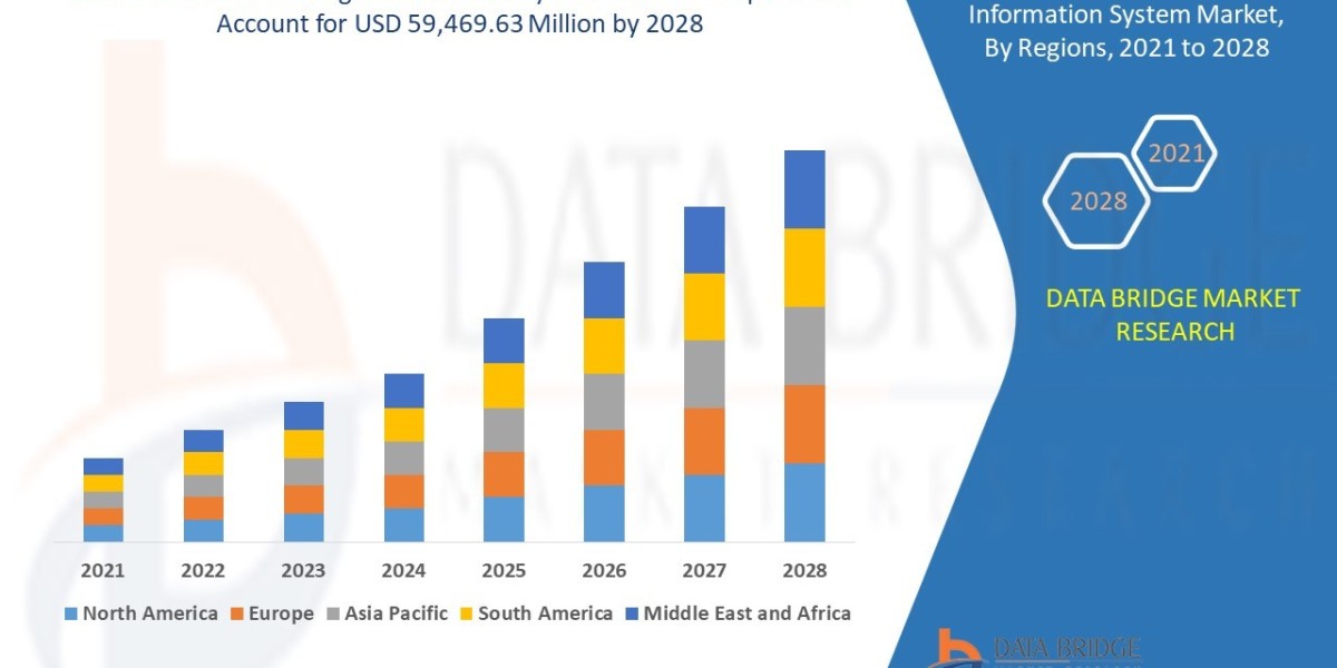 On-Board Passenger Information System Market  is expected to reach USD 59,469.63 million by 2028