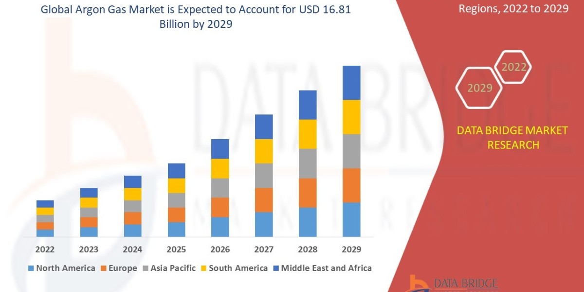 Argon Gas Market: Trends, Analysis, and Competitive Landscape