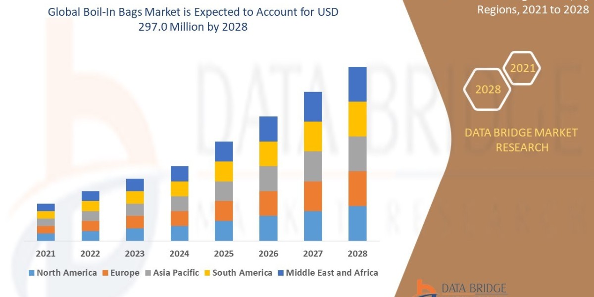 Boil-In Bags Market: Trends and Growth Opportunities