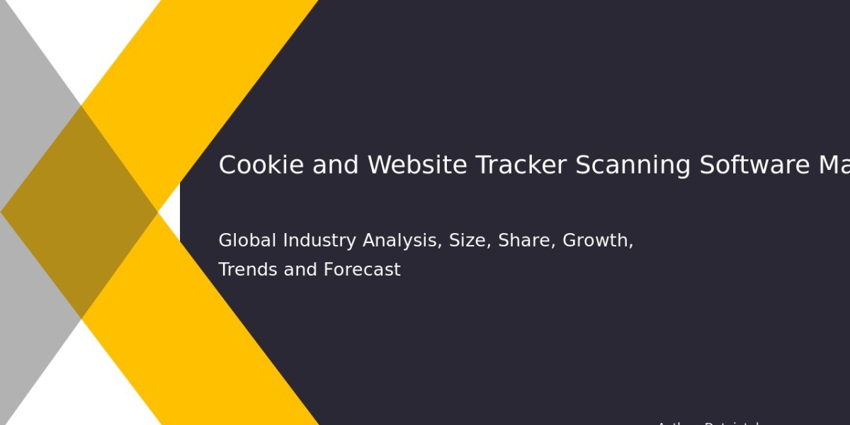 Innovative Tracker Detection Software Market Outlook 2032
