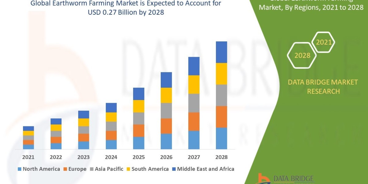 Earthworm Farming Market will climb up to USD 0.27 billion by the year 2028