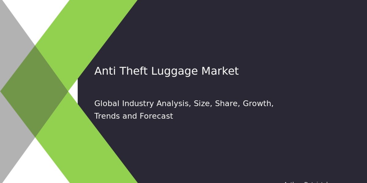 Personal Security Luggage Market Share Analysis 2032