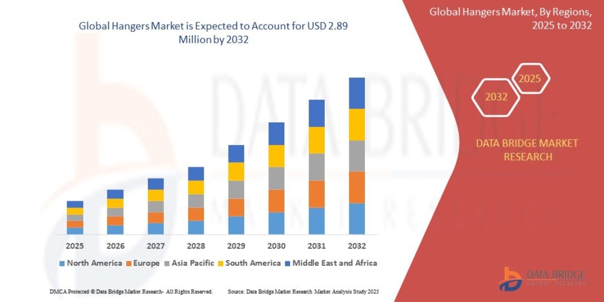 Hangers Market: Growth Dynamics and Forecast 2025–2032