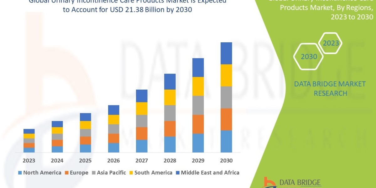 Urinary Incontinence Care Products Market: Trends and Growth Opportunities