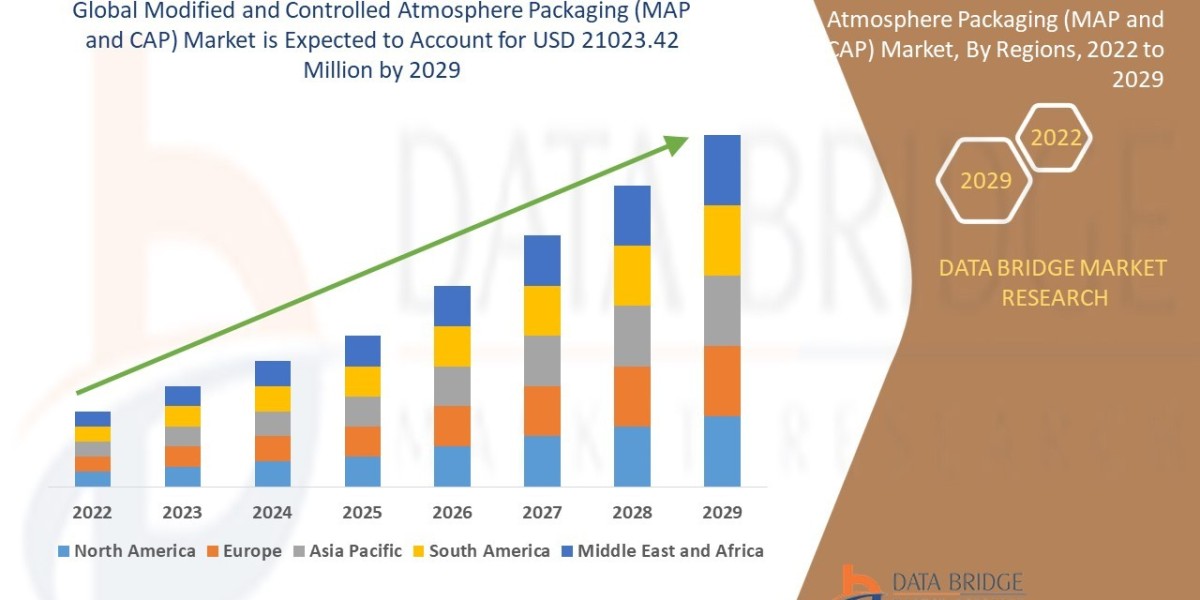 Modified and Controlled Atmosphere Packaging (MAP and CAP) Market Overview, Growth Analysis, Trends and Forecast By 2029