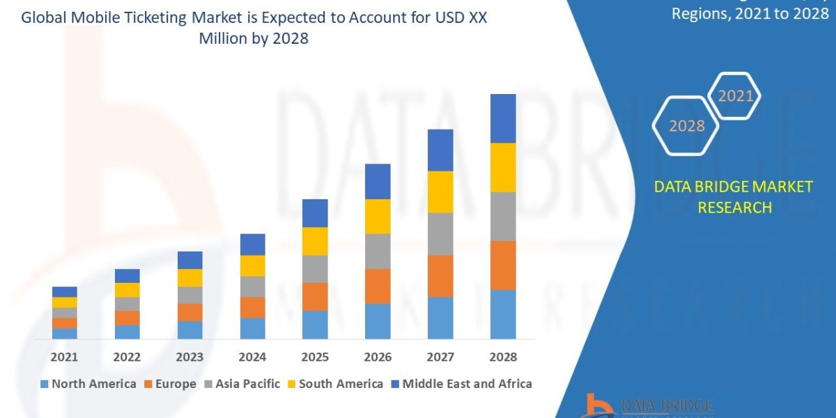 Mobile Ticketing Market: Trends, Drivers, and Forecast by 2028