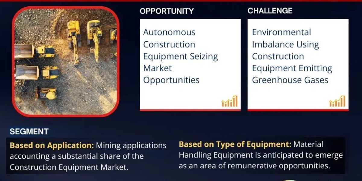 Construction Equipment Industry Value, Forecast, and Competitor Insights - 2030