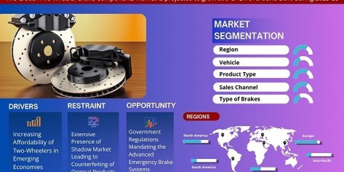 Two-wheeler Brake Components Industry Value, Forecast, and Competitor Insights - 2028