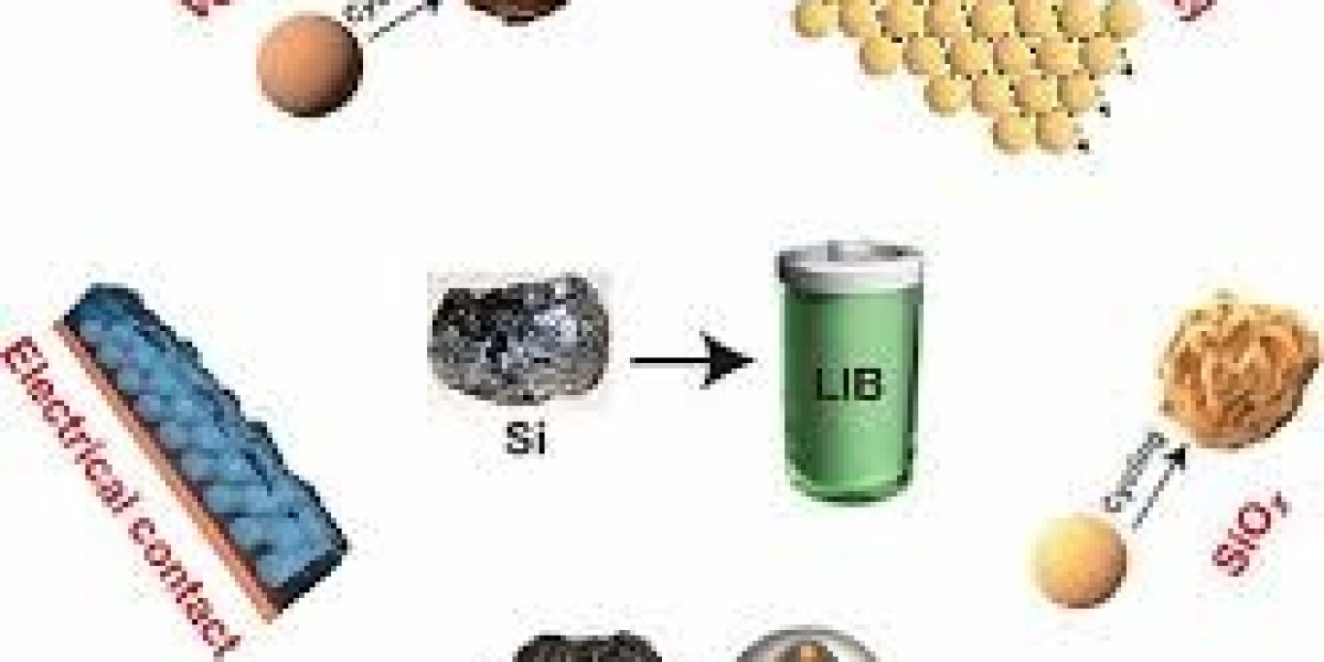 Global Nano Silicon for Lithium Battery Market Report: Trends, Opportunities, and Forecast 2025–2031