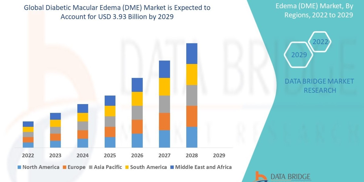 Diabetic Macular Edema (DME) Market Overview, Growth Analysis, Trends and Forecast By 2029