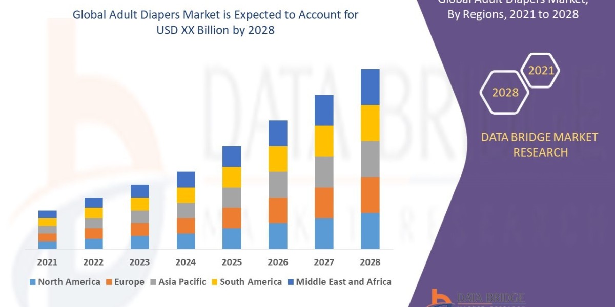 Adult Diapers Market: Size, Share, and Future Growth 2025 –2032