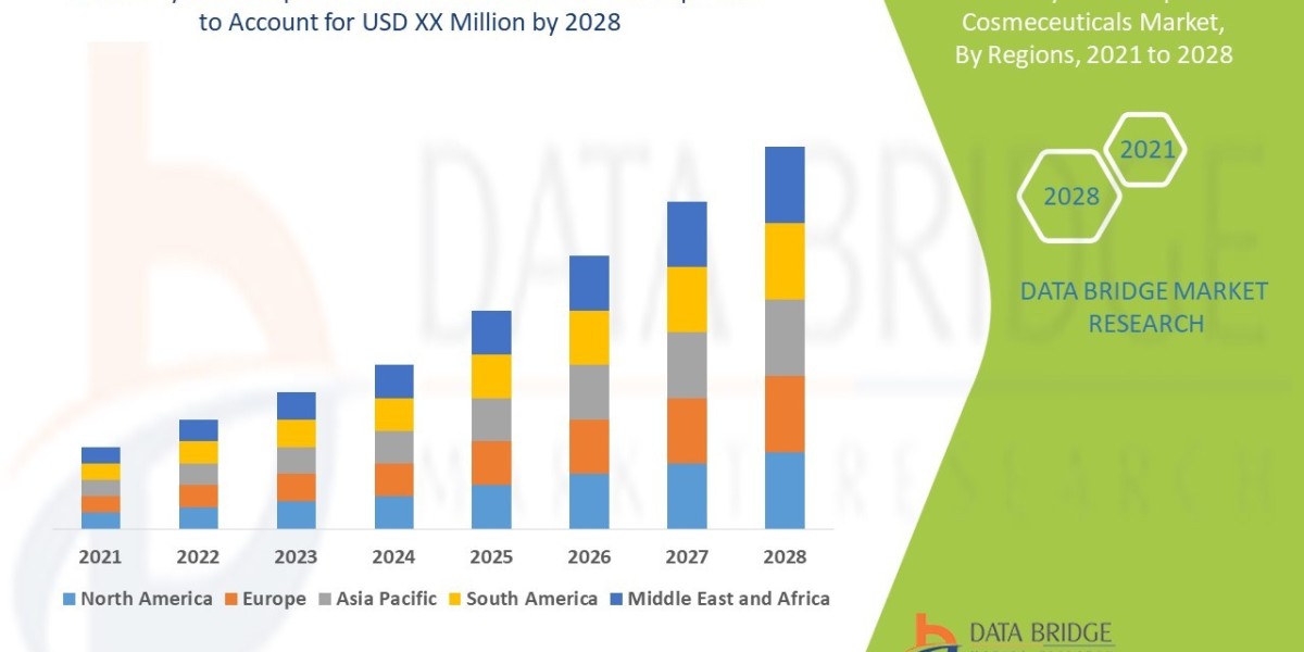 Physician Dispensed Cosmeceuticals Market Overview, Growth Analysis, Trends and Forecast By 2028