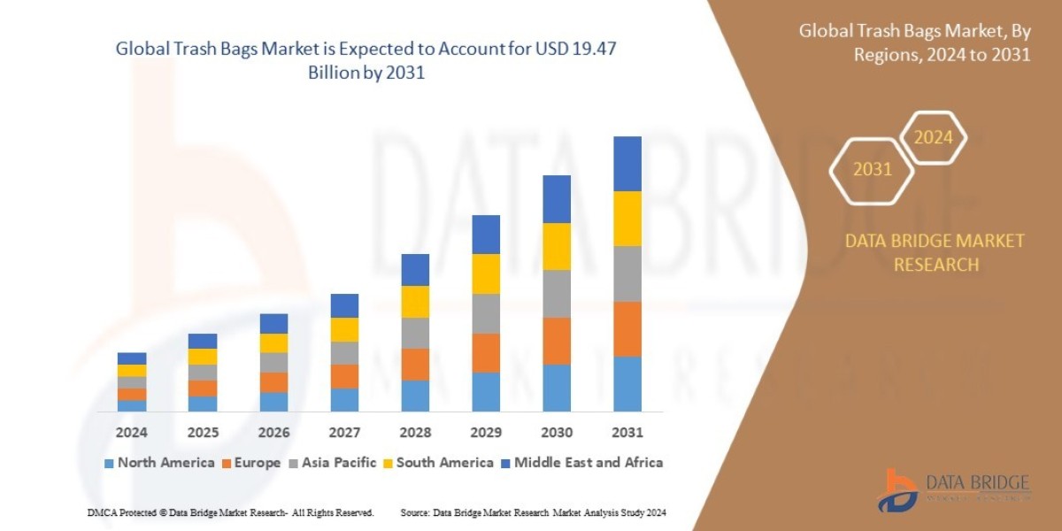 Trash Bags Market Analysis: Supply Chain, Pricing, and Forecast to 2032