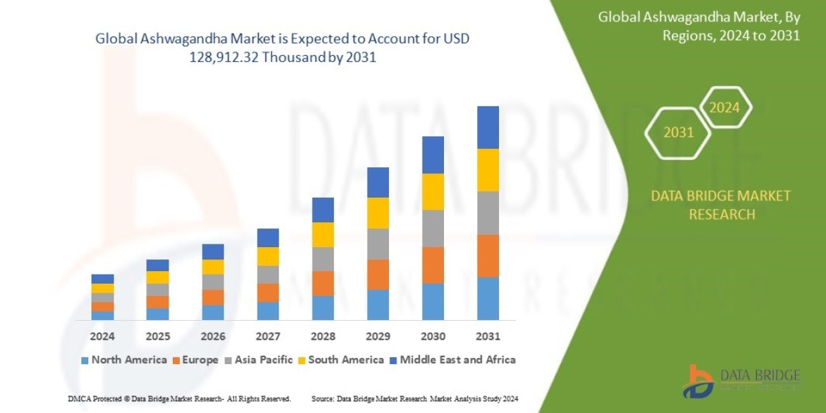 Ashwagandha Market: Growth Opportunities and Forecast 2025 –2032