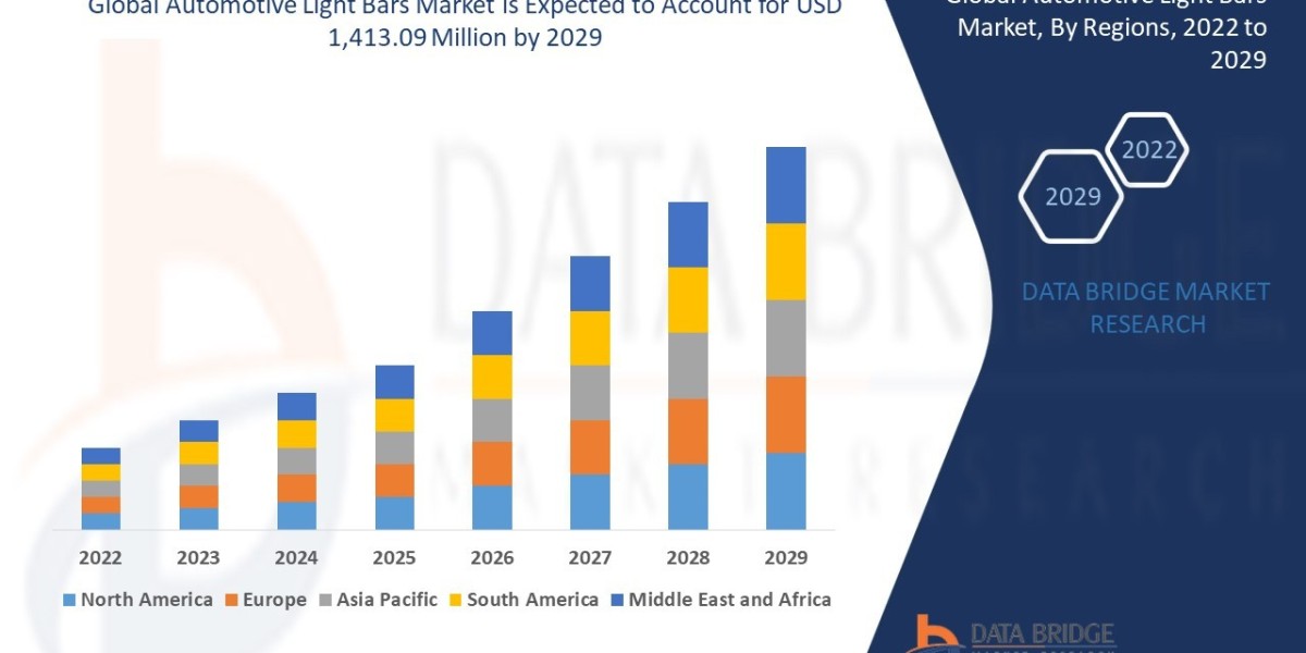 Automotive Light Bars Market Overview, Growth Analysis, Trends and Forecast By 2029