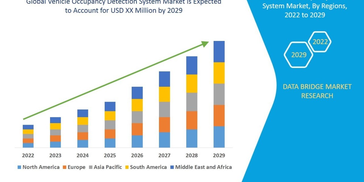 Vehicle Occupancy Detection System Market Size, Share, and Growth Opportunities 2022 –2029