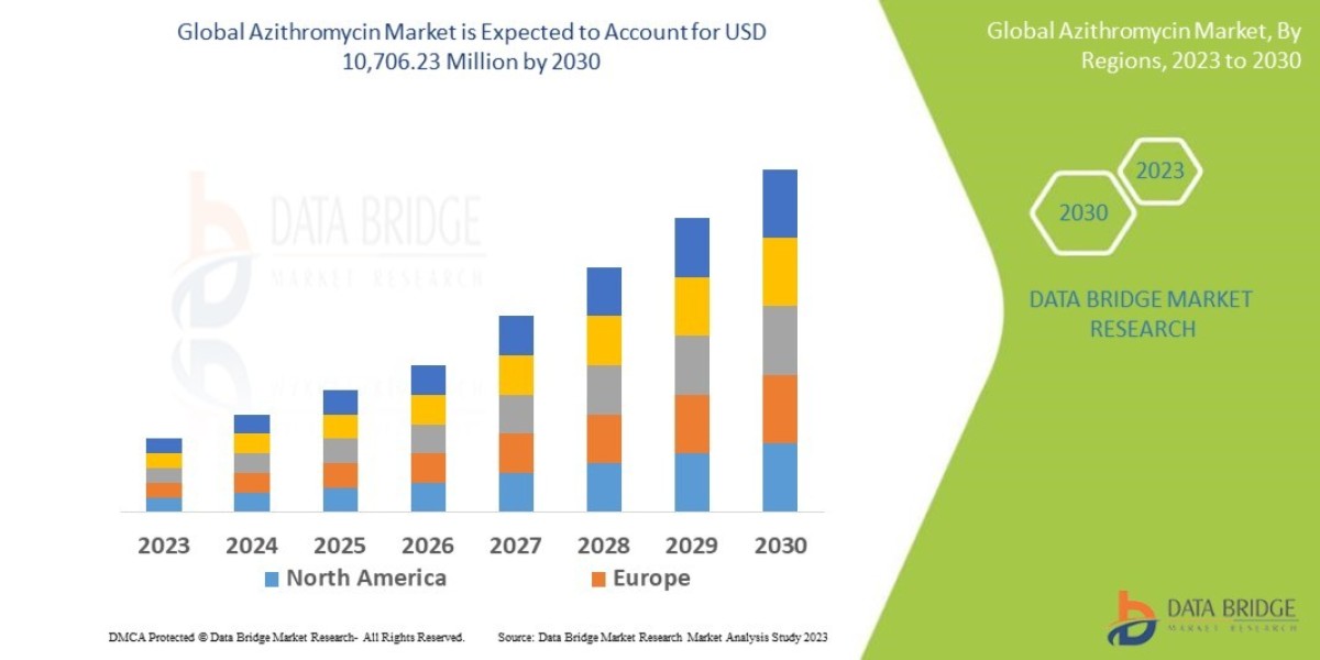 Azithromycin Market Insights and Growth Trends