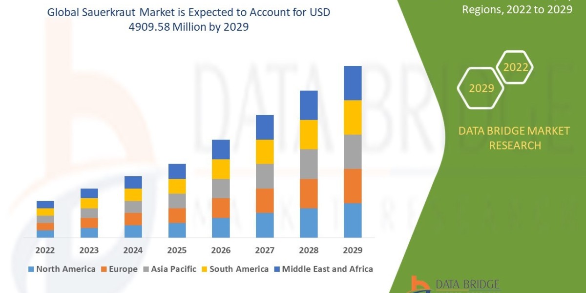 Sauerkraut Market CAGR of 5.00% during the forecast period of 2022-2029.