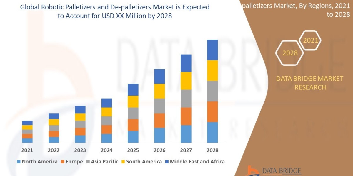 Robotic Palletizers and De-palletizers Market growth at a rate of 4.45% in the forecast period of 2021 to 2028