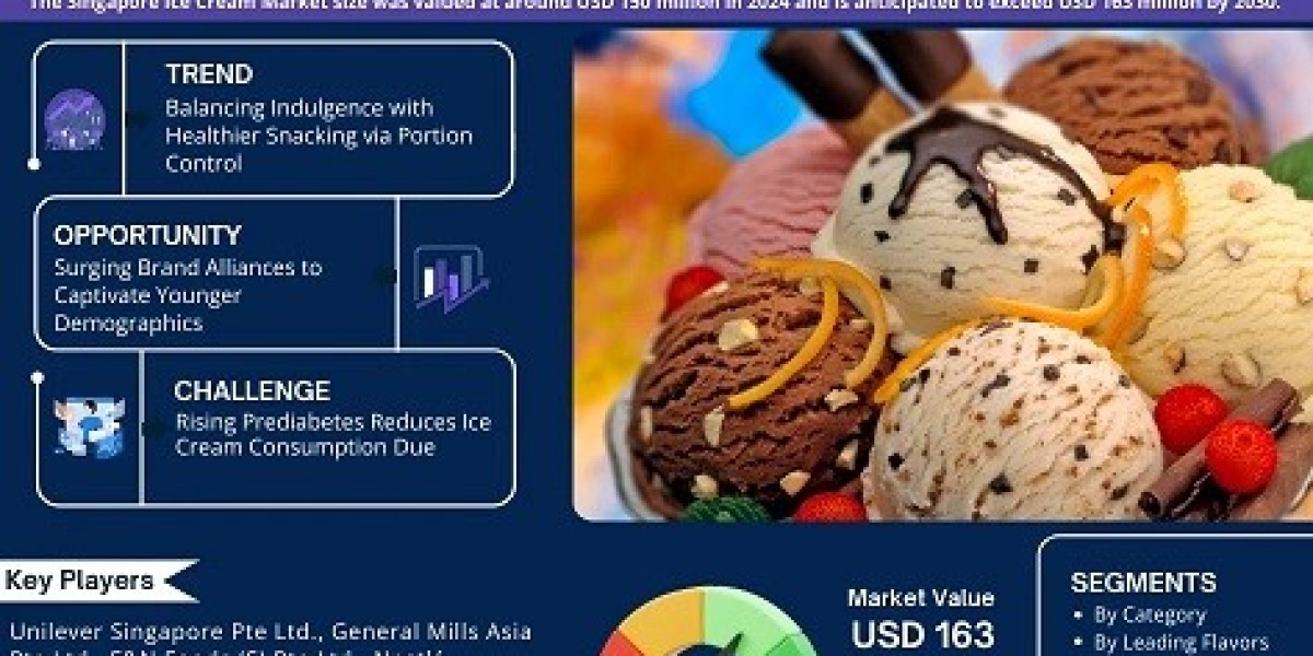 New Research Study on Singapore Ice Cream Market Indicates Strong CAGR Growth Through 2030