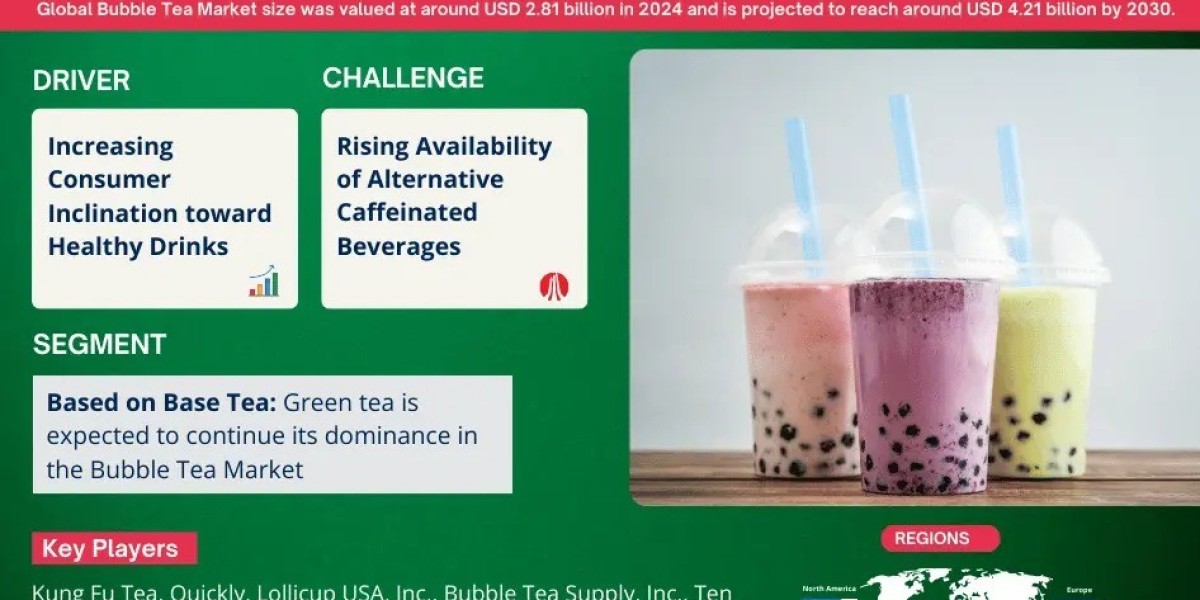 Bubble Tea Market Growth, Key Trends & Factor Driving Industry Till 2030