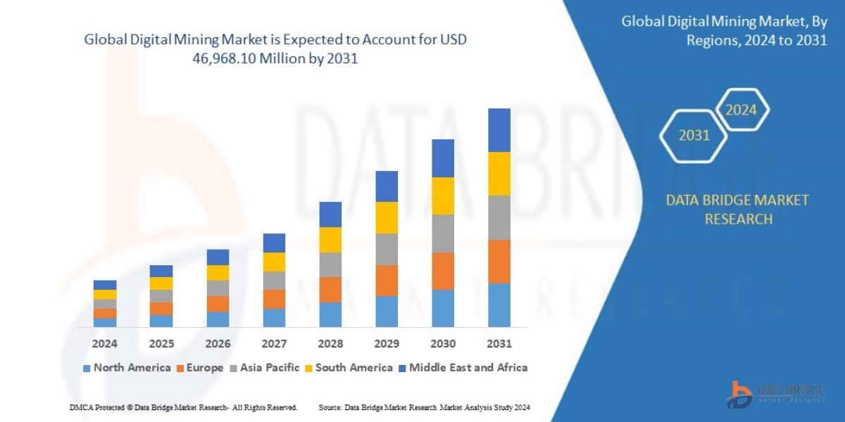Digital Mining  Market: Insights and Competitive Analysis