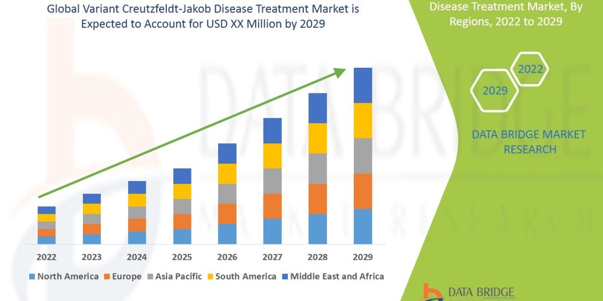 Variant Creutzfeldt-Jakob Disease Treatment Market: Trends, Analysis, and Competitive Landscape 2022 –2029