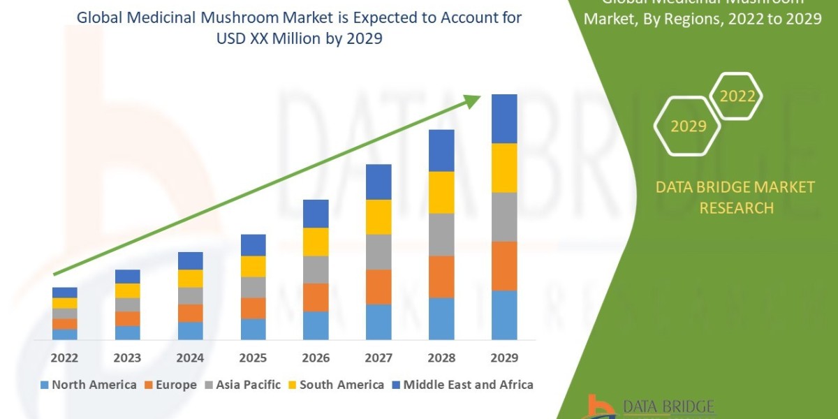 Medicinal Mushroom Market Size, Share, and Trends  is expected to reach USD 67.82 billion by 2032