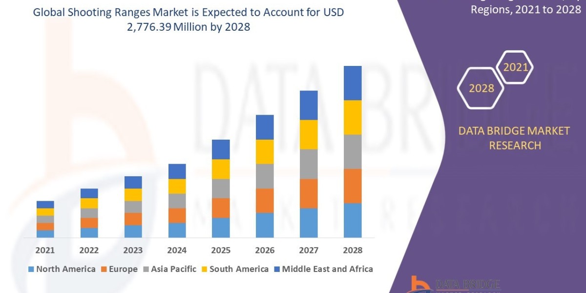 Shooting Ranges Market: Insights, Key Players, and Growth Analysis