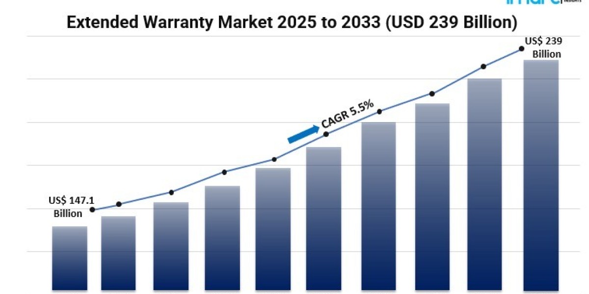 How Are Online Sales Channels Impacting the Growth of the Extended Warranty Industry?
