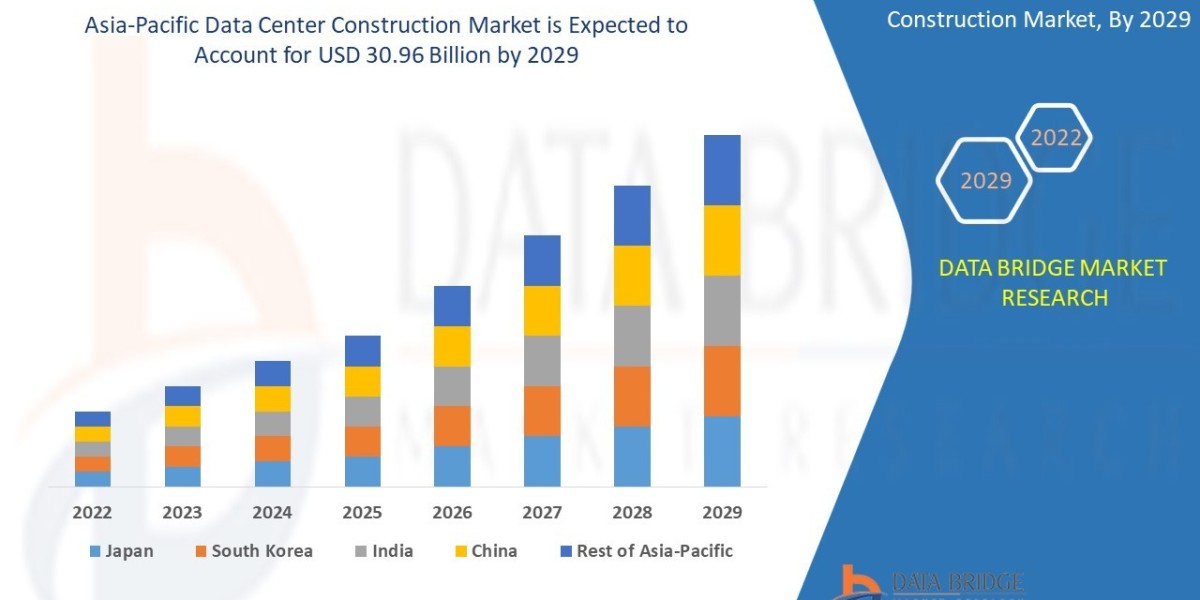 Asia-Pacific Data Center Construction Market Future Insights and Forecast Pections 2031