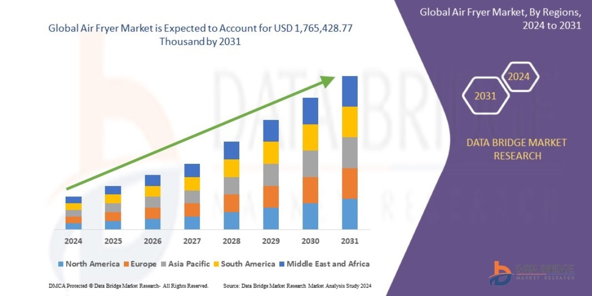 Air Fryer Market Size, Share, and Trends is expected to reach USD 1.89 billion by 2032