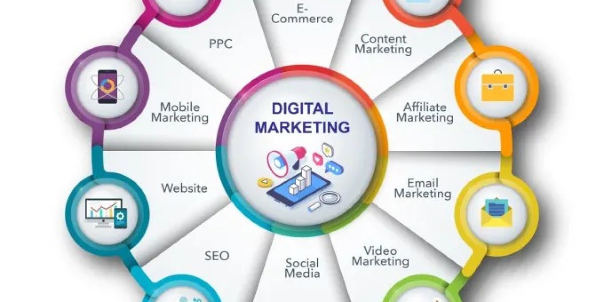 Mastering Online Growth with Rochester Digital Marketing Experts