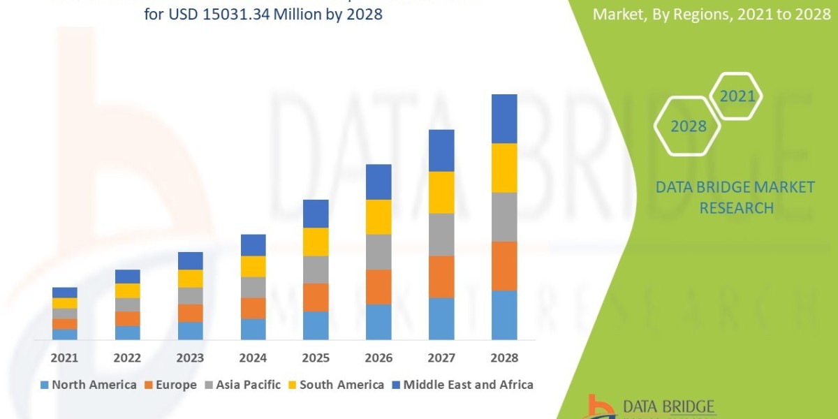 Connected Healthcare Market to reach at an estimated value of 15031.34 USD million and grow at a CAGR of 23.88%
