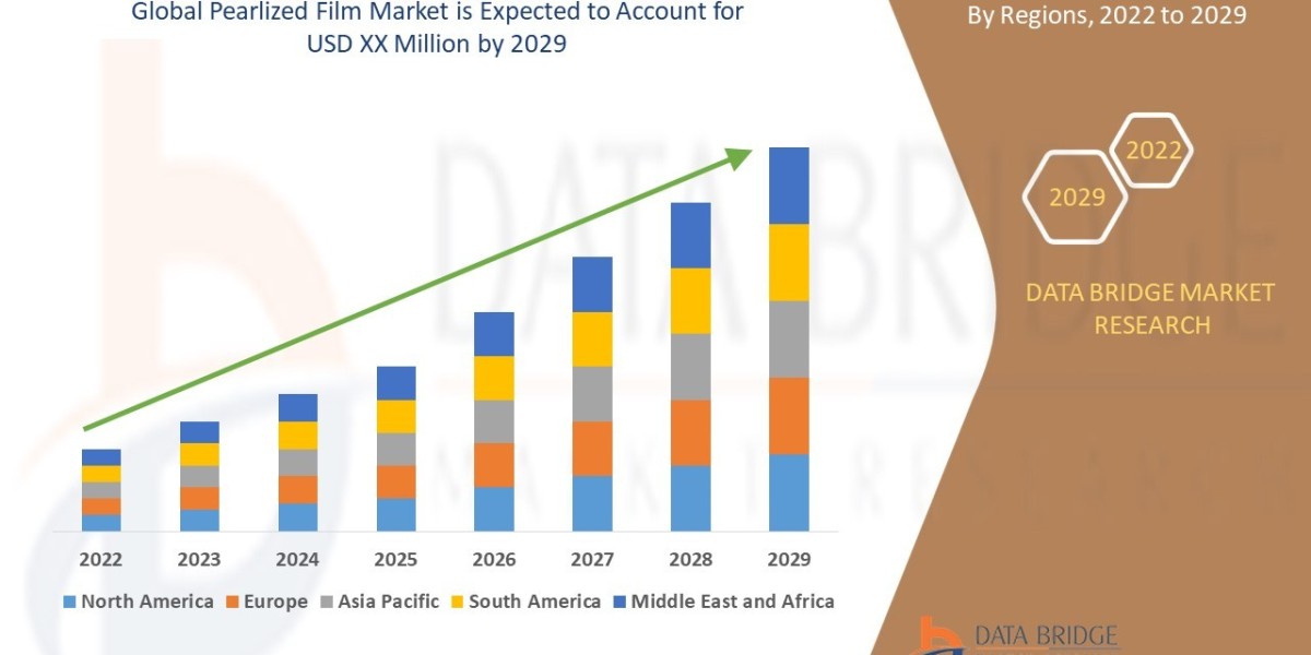Pearlized Film Market Dynamics: Trends and Forecast 2022 –2029