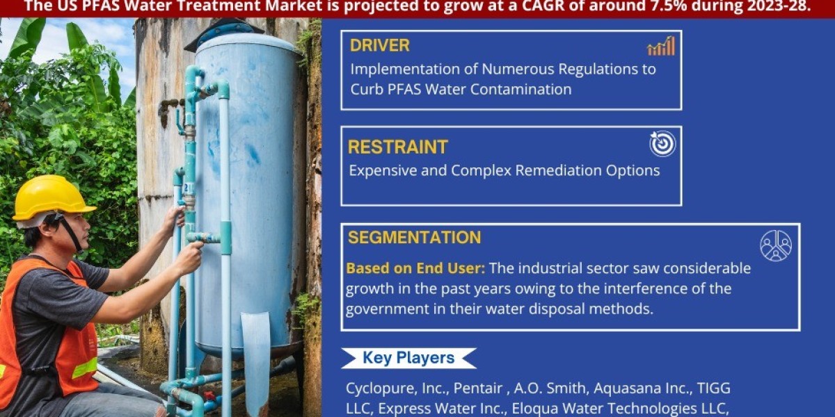 US PFAS Water Treatment Industry Value, Forecast, and Competitor Insights - 2028