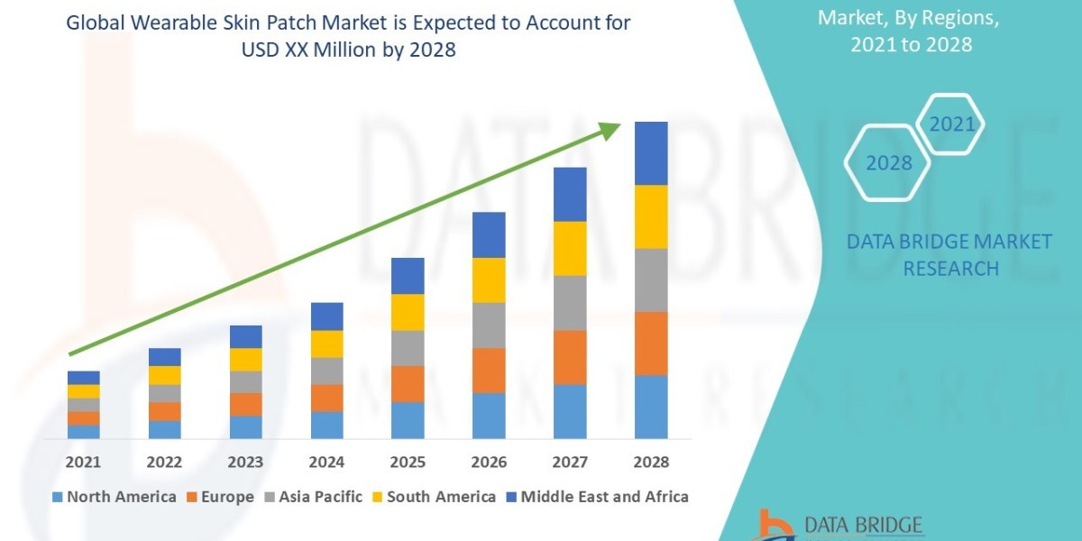 Wearable Skin Patch Market Overview, Growth Analysis, Trends and Forecast By 2028