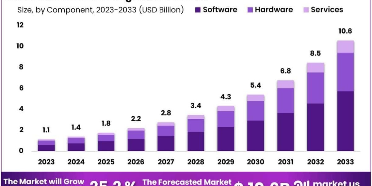 AI in Medical Diagnostics Market Demand Forecast by Disease Type and Condition 2024–2033