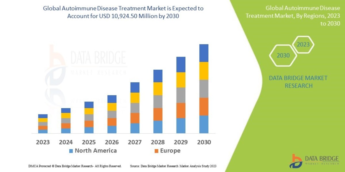 Autoimmune Disease Treatment Market: Size, Share, and Future Growth 2025 –2032