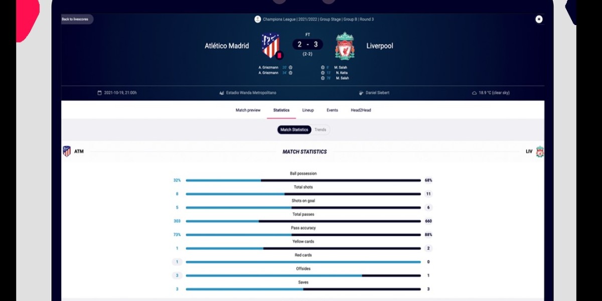 Unlock Powerful Insights with Score 24’s Rankings Data API