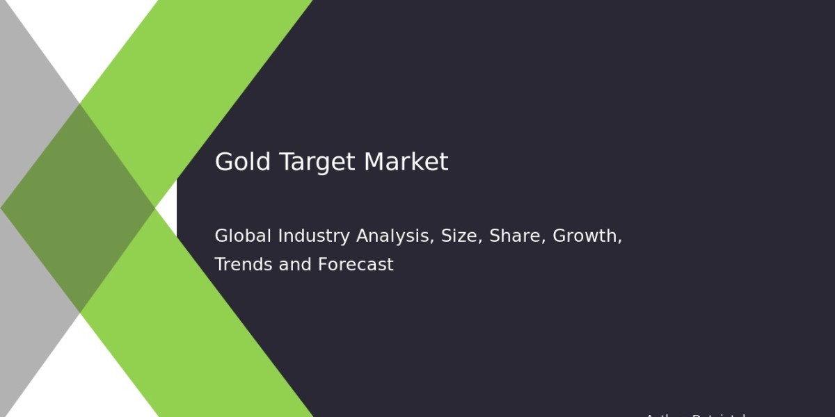 Historical and Future Outlook of Gold Market (2022–2032)