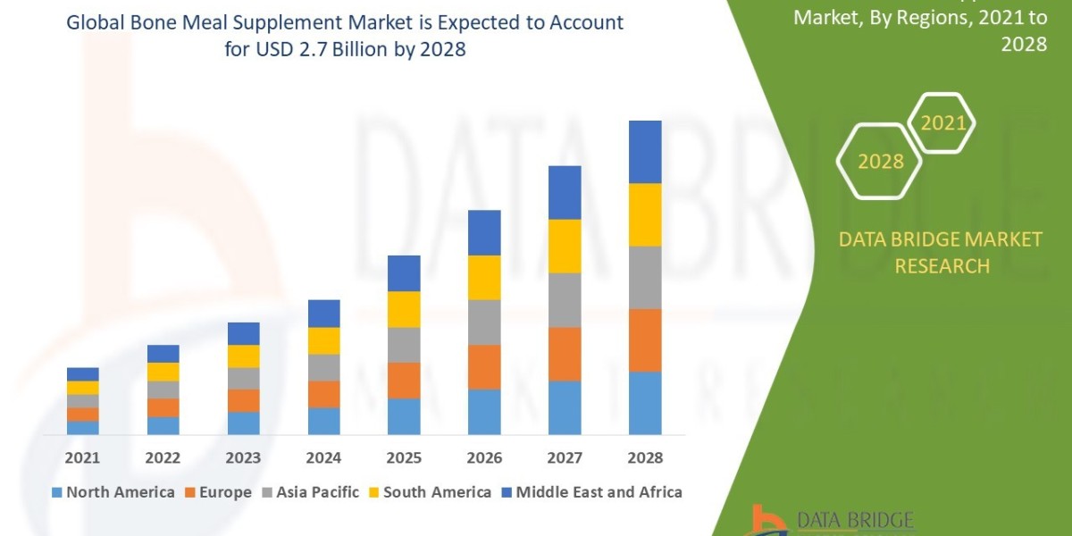 Bone Meal Supplement Market Overview, Growth Analysis, Trends and Forecast By 2028