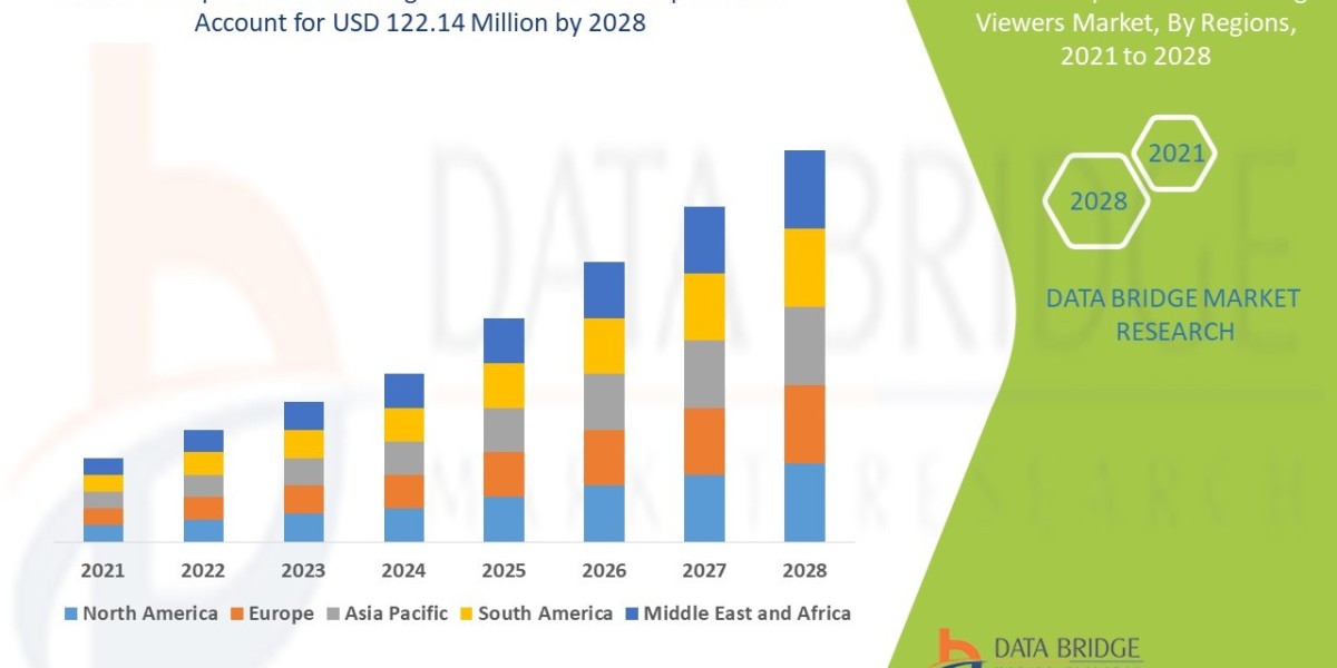 Enterprise Medical Image Viewers Market is expected to reach USD 122.14 million by 2028