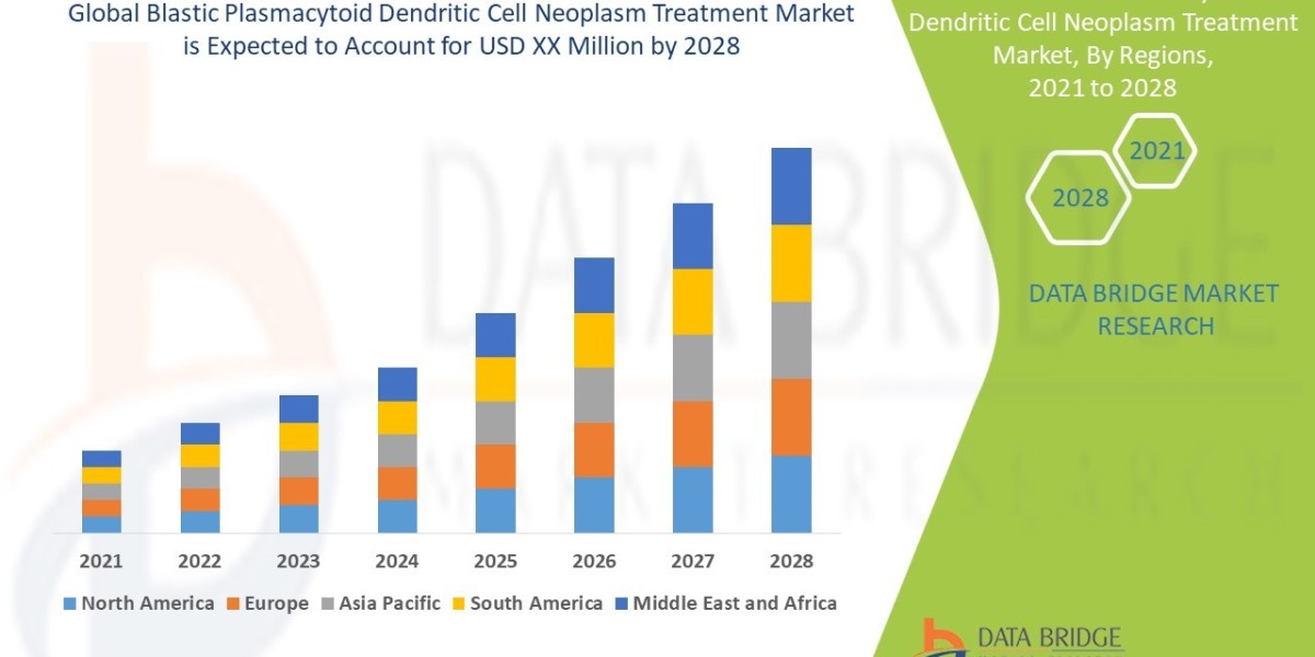 Blastic Plasmacytoid Dendritic Cell Neoplasm Treatment Market Overview, Growth Analysis, Trends and Forecast By 2028