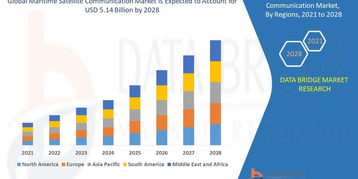 "Maritime Satellite Communication Market Accelerates with Demand for High-Speed Connectivity at Sea
