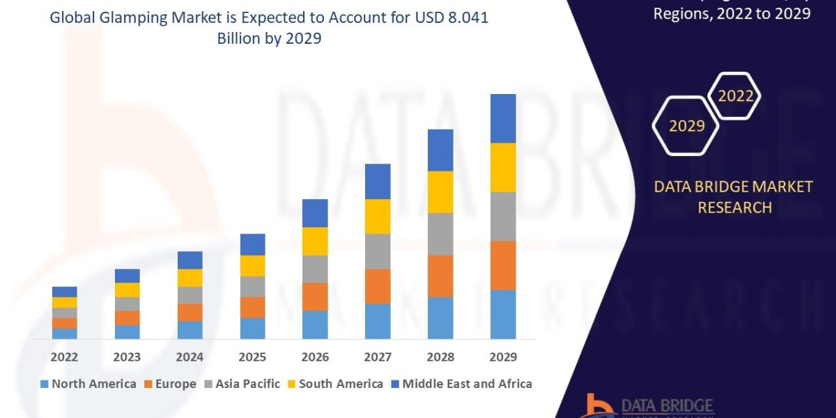 Glamping Market Size, Share, and Trends  is expected to reach USD 10.40 billion by 2032