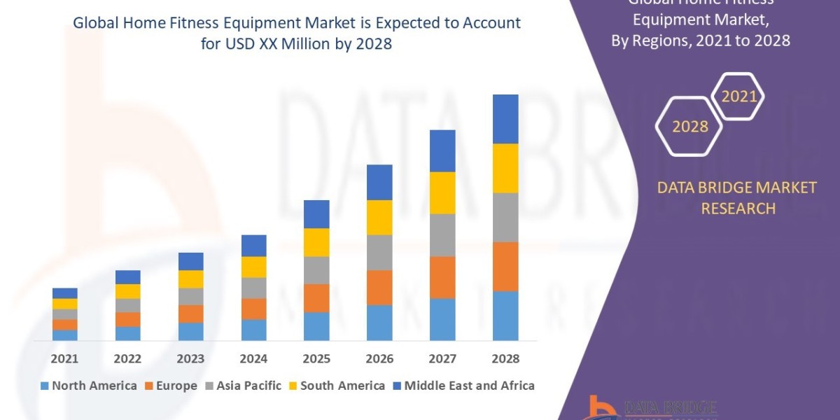 Home Fitness Equipment Market expected to be growing at a growth rate of 4.19%