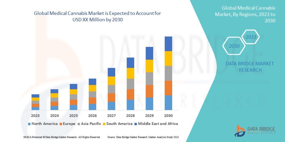 Medical Cannabis Market Size, Share, and Trends is expected to reach USD 133.73 billion by 2032