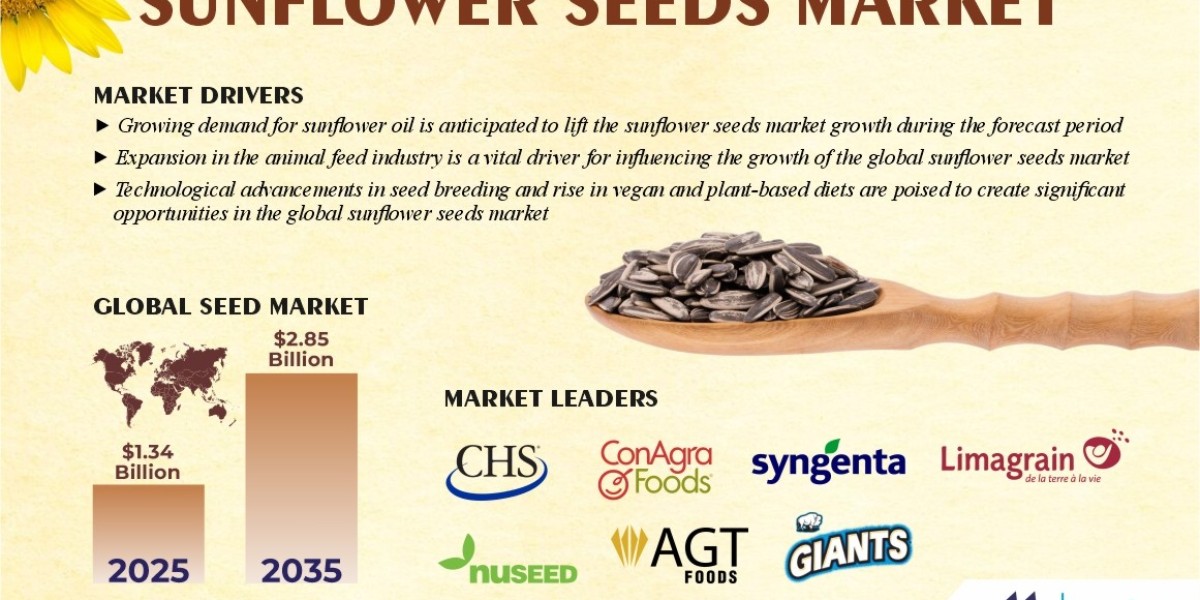 Strong Growth Ahead for Sunflower Seeds Industry by 2035