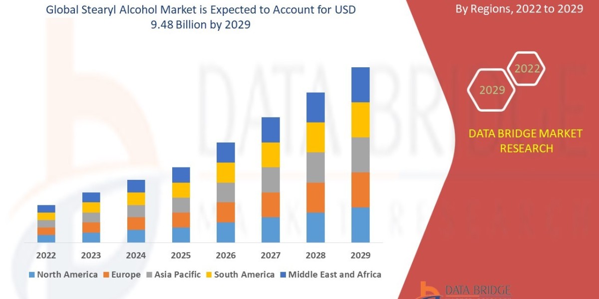 Stearyl Alcohol Market Overview, Growth Analysis, Trends and Forecast By 2029